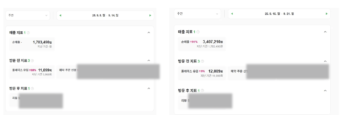 네이버 스마트플레이스 주간 지표 — 유입과 순매출